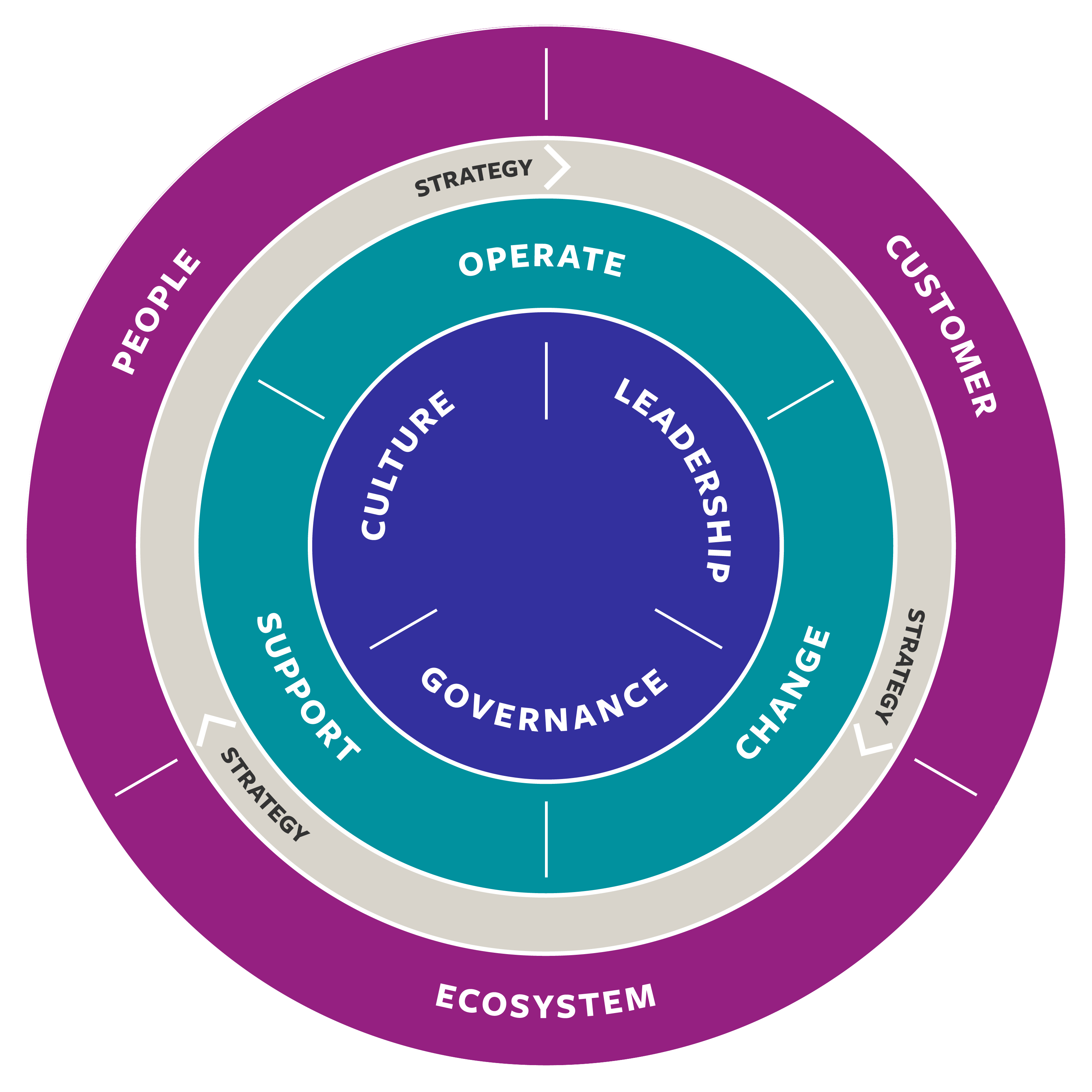 What Is Business Agility Discover The Framework For Business Agility