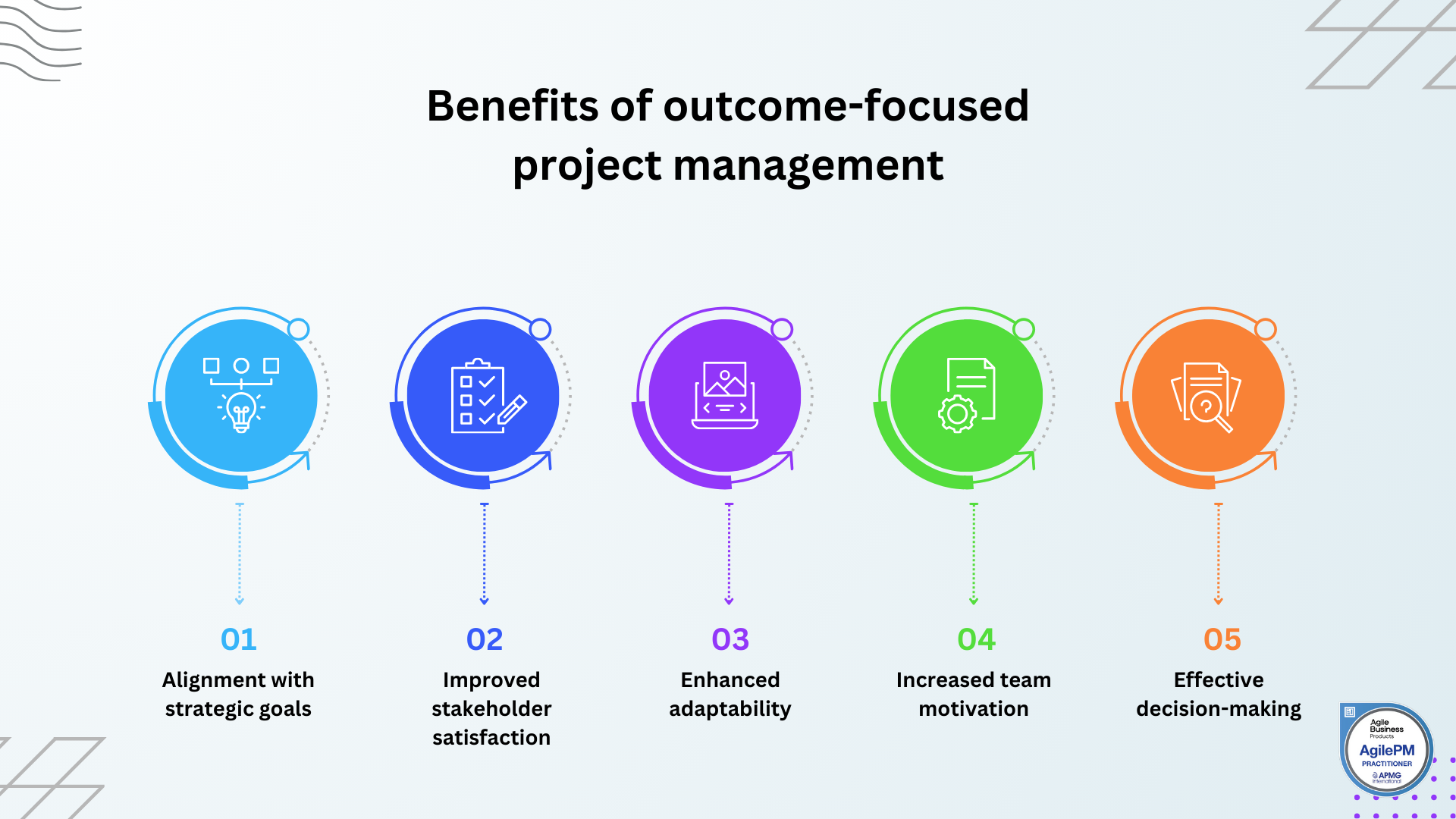 Infographic - benefits of outcome-focused project management, including enhanced stakeholder satisfaction.png