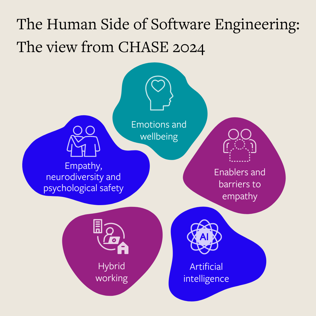 The Human Side of Software Engineering: The view from CHASE 2024.